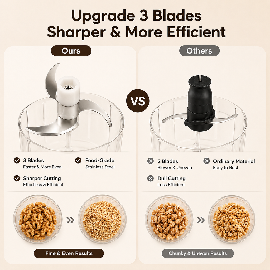 Poloromi | Electric Food Processor, 250ML Cordless Mini Chopper, Rechargeable Garlic Mincer with Stainless Steel Blades, Portable Veggie Chopper for Onion, Ginger, Chili, Herbs, White