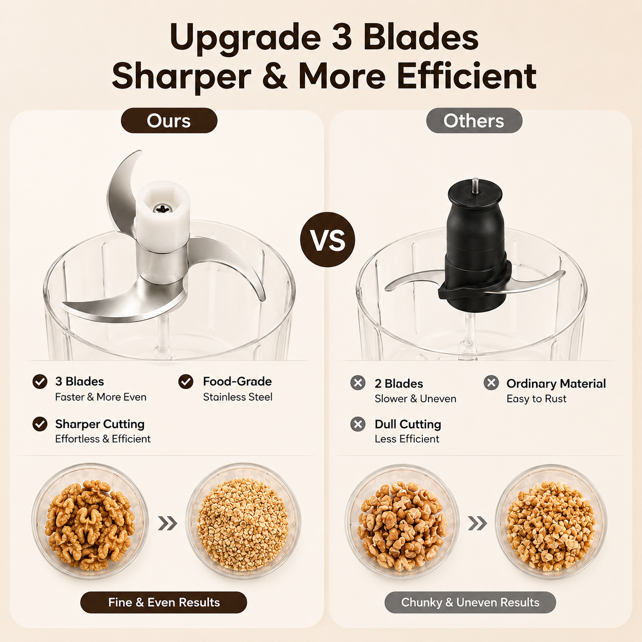 Poloromi | Electric Food Processor, 250ML Cordless Mini Chopper, Rechargeable Garlic Mincer with Stainless Steel Blades, Portable Veggie Chopper for Onion, Ginger, Chili, Herbs, White