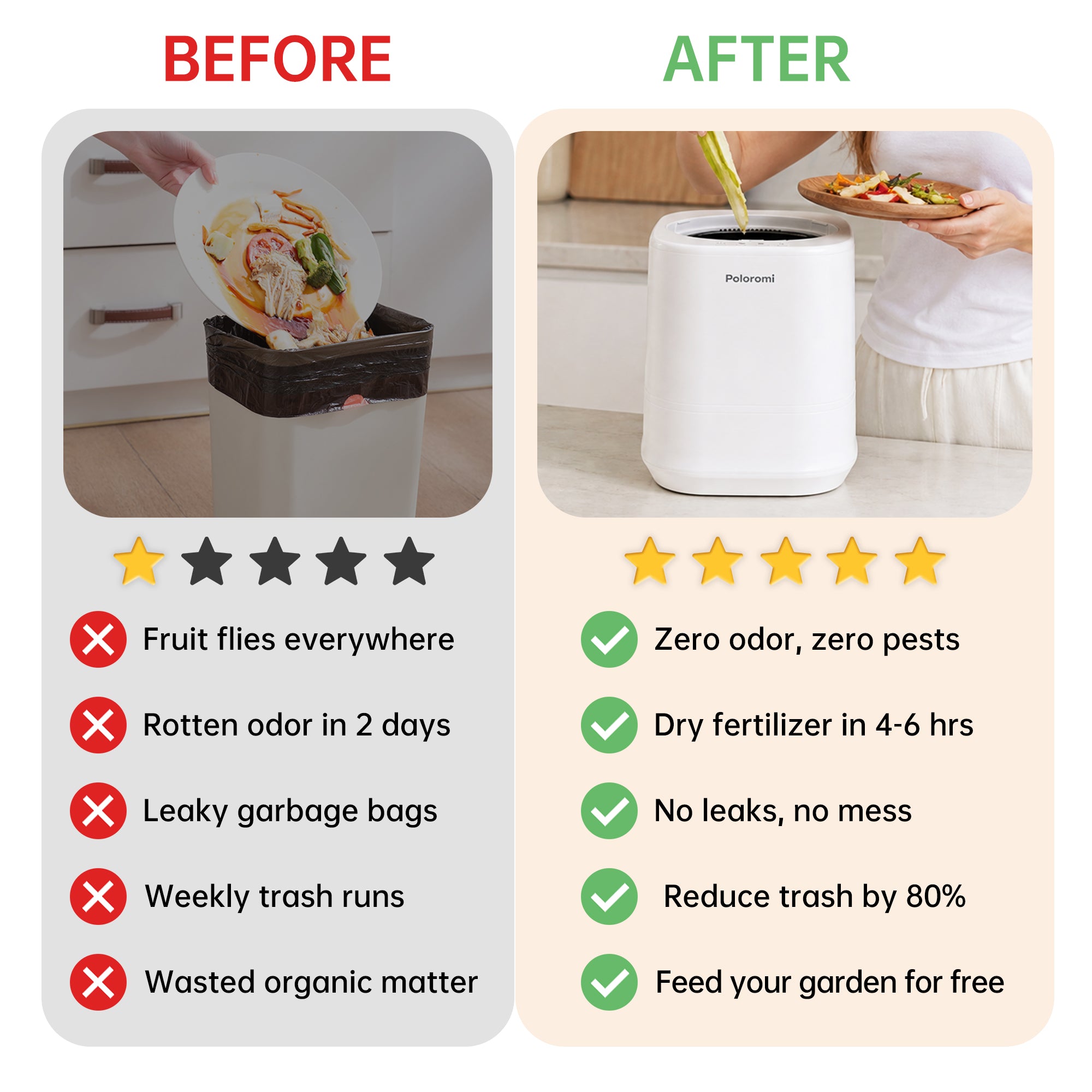 Poloromi Electric Kitchen Composter